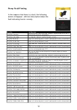 Preview for 18 page of Davey SILENSOR PRO SP200BTP Installation And Operating Instructions Manual