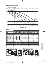 Предварительный просмотр 57 страницы Davey Silensor SLL1200F Installation And Operating Instructions Manual