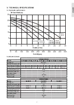 Preview for 7 page of Davey SILENSOR SLL1503F Installation And Operating Instructions Manual