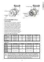 Preview for 78 page of Davey SILENSOR SLL1503F Installation And Operating Instructions Manual