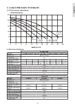 Preview for 79 page of Davey SILENSOR SLL1503F Installation And Operating Instructions Manual