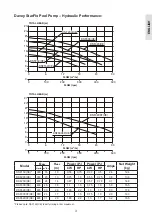 Preview for 3 page of Davey StarFlo DSF150 Installation And Operating Instructions Manual