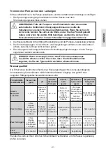 Preview for 21 page of Davey StarFlo DSF150 Installation And Operating Instructions Manual