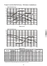 Preview for 39 page of Davey StarFlo DSF150 Installation And Operating Instructions Manual