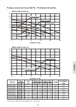 Preview for 51 page of Davey StarFlo DSF150 Installation And Operating Instructions Manual