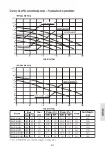 Preview for 63 page of Davey StarFlo DSF150 Installation And Operating Instructions Manual