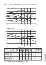 Preview for 75 page of Davey StarFlo DSF150 Installation And Operating Instructions Manual