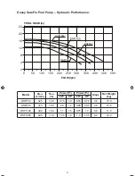 Предварительный просмотр 3 страницы Davey SureFlo DSF1100 Installation And Operating Instructions Manual