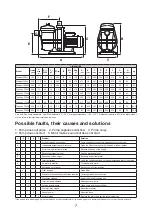 Предварительный просмотр 7 страницы Davey WHISPER Series Installation And Operating Instructions Manual