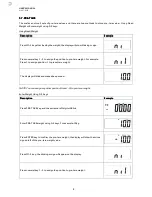 Preview for 8 page of DAVI & CIA CS4300C User Manual