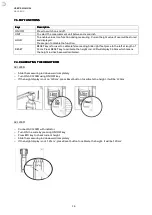 Предварительный просмотр 16 страницы DAVI & CIA PS2300C User Manual