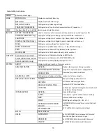 Preview for 13 page of Davicom AXON-8A Quick Start Manual