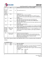 Предварительный просмотр 8 страницы Davicom DM9000 Manual