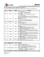 Предварительный просмотр 27 страницы Davicom DM9000 Manual