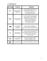 Предварительный просмотр 7 страницы David White DWT-10 Instruction Manual