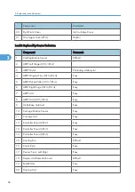 Preview for 67 page of Davin J012 Service Manual