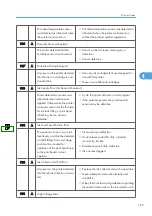 Preview for 164 page of Davin J012 Service Manual