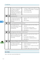 Preview for 165 page of Davin J012 Service Manual