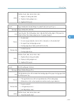 Preview for 168 page of Davin J012 Service Manual