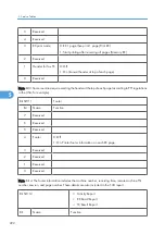 Preview for 223 page of Davin J012 Service Manual