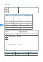 Preview for 225 page of Davin J012 Service Manual