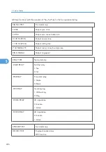 Preview for 227 page of Davin J012 Service Manual