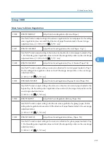 Preview for 232 page of Davin J012 Service Manual