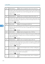 Preview for 233 page of Davin J012 Service Manual