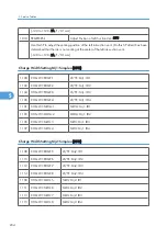 Preview for 235 page of Davin J012 Service Manual