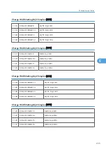 Preview for 236 page of Davin J012 Service Manual