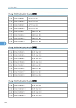 Preview for 237 page of Davin J012 Service Manual