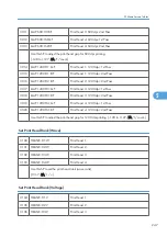 Preview for 248 page of Davin J012 Service Manual