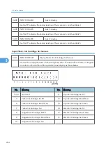 Preview for 255 page of Davin J012 Service Manual