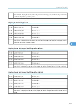 Preview for 258 page of Davin J012 Service Manual