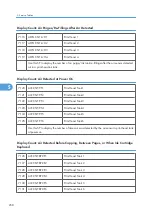 Preview for 259 page of Davin J012 Service Manual