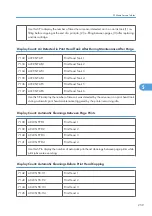 Preview for 260 page of Davin J012 Service Manual