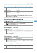 Preview for 262 page of Davin J012 Service Manual