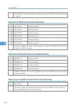 Preview for 263 page of Davin J012 Service Manual