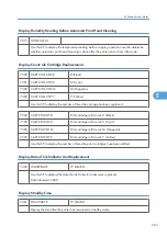 Preview for 264 page of Davin J012 Service Manual