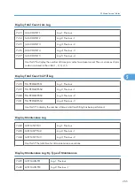 Preview for 266 page of Davin J012 Service Manual