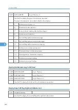 Preview for 267 page of Davin J012 Service Manual