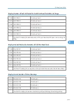 Preview for 268 page of Davin J012 Service Manual