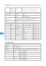 Preview for 353 page of Davin J012 Service Manual