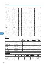 Preview for 359 page of Davin J012 Service Manual