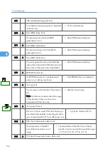 Предварительный просмотр 163 страницы Davin Toscana-C1b Service Manual