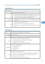 Предварительный просмотр 166 страницы Davin Toscana-C1b Service Manual