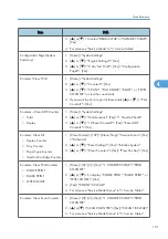 Предварительный просмотр 192 страницы Davin Toscana-C1b Service Manual