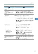 Предварительный просмотр 198 страницы Davin Toscana-C1b Service Manual