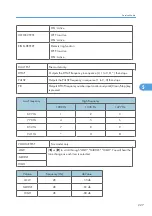 Предварительный просмотр 228 страницы Davin Toscana-C1b Service Manual