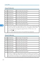 Предварительный просмотр 239 страницы Davin Toscana-C1b Service Manual